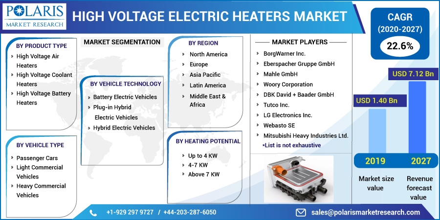 High Voltage Electric Heater Market