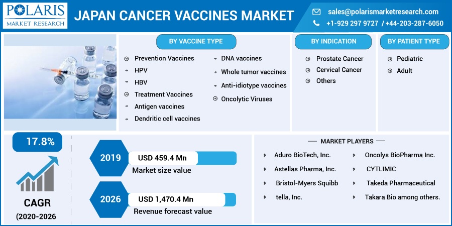 Japan Cancer Vaccines Market