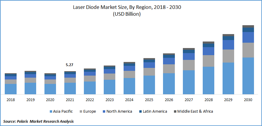 Laser Engraving Machine Market Share, Growth 2024-2032