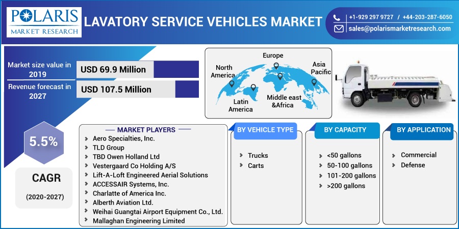 Lavatory Service Vehicles Market