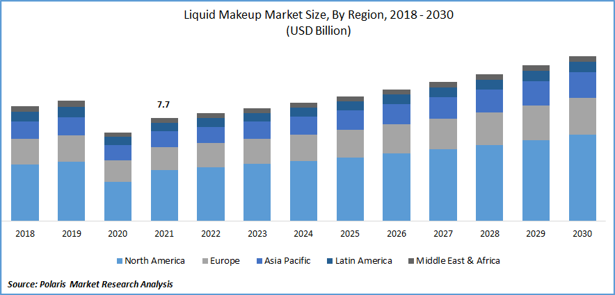 Global Liquid Makeup Market Size Share