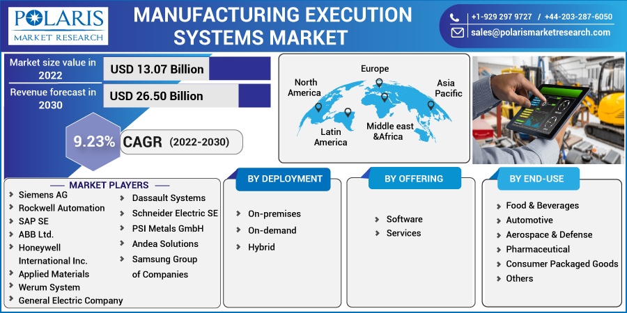 Manufacturing Execution Systems Market