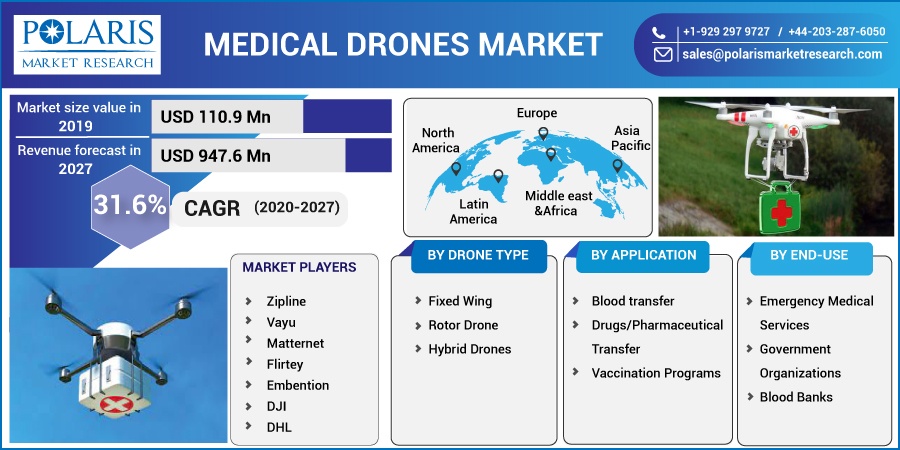 Target market for best sale drones