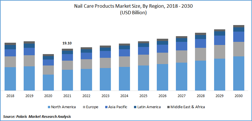 Nail Art Market Growth Drivers - wide 6