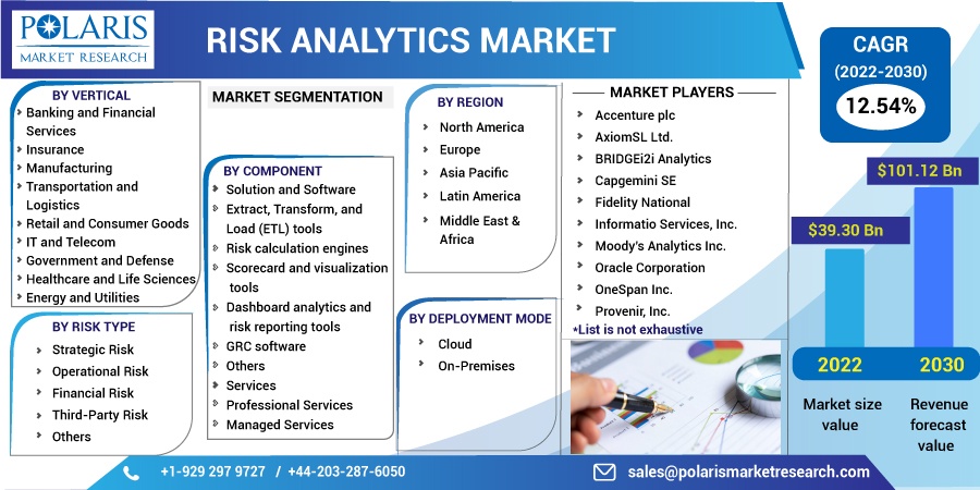 Risk Analytics Market
