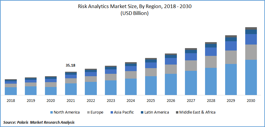 Risk Analytics Market Size