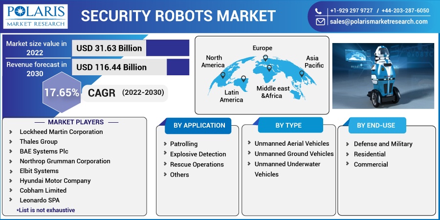 Security Robots Market