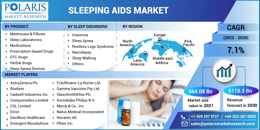 Sleeping Aids Market