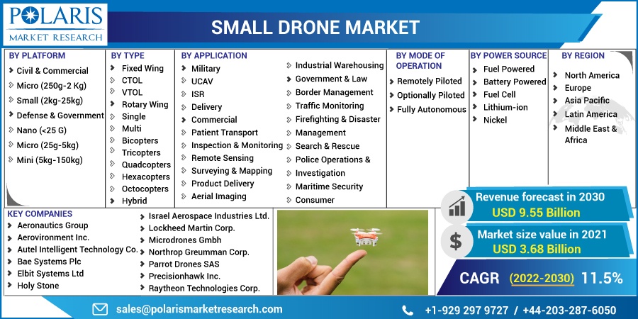 Small Drone Market