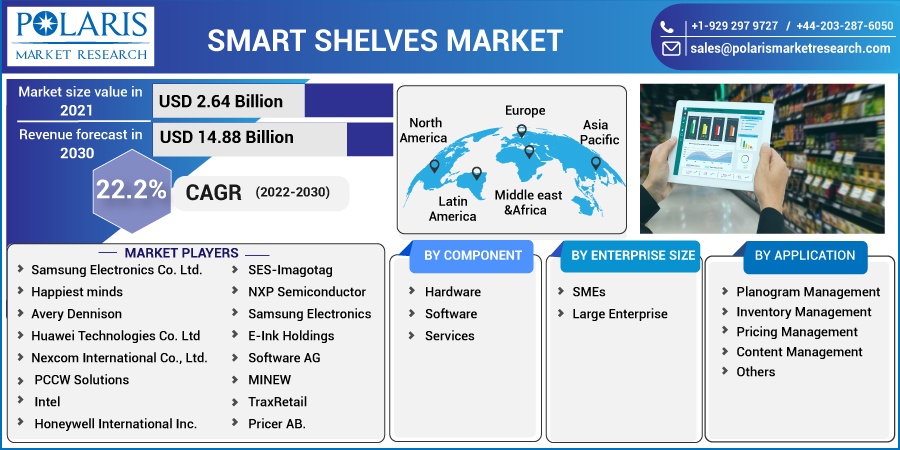 Smart Shelves Market