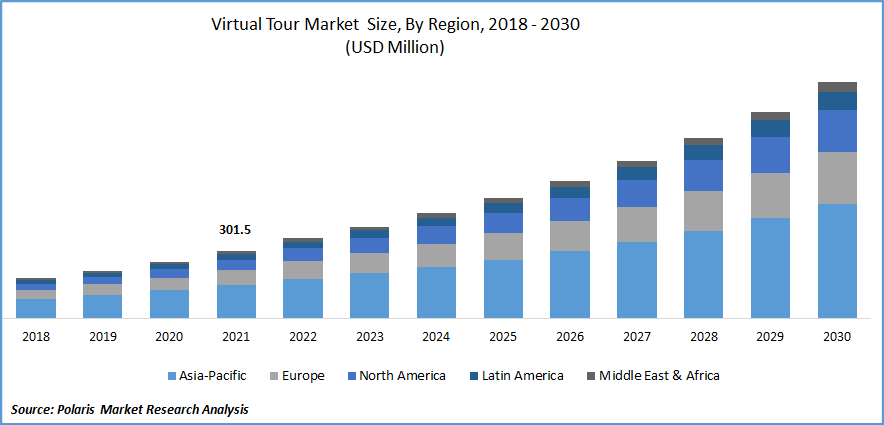 Virtual Tour Market Size