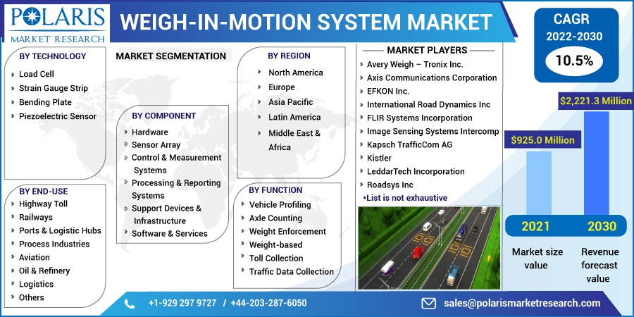 Weigh-In-Motion System Market