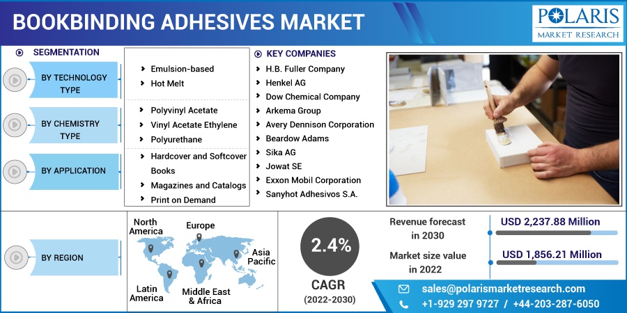 Book Binding Adhesives Market