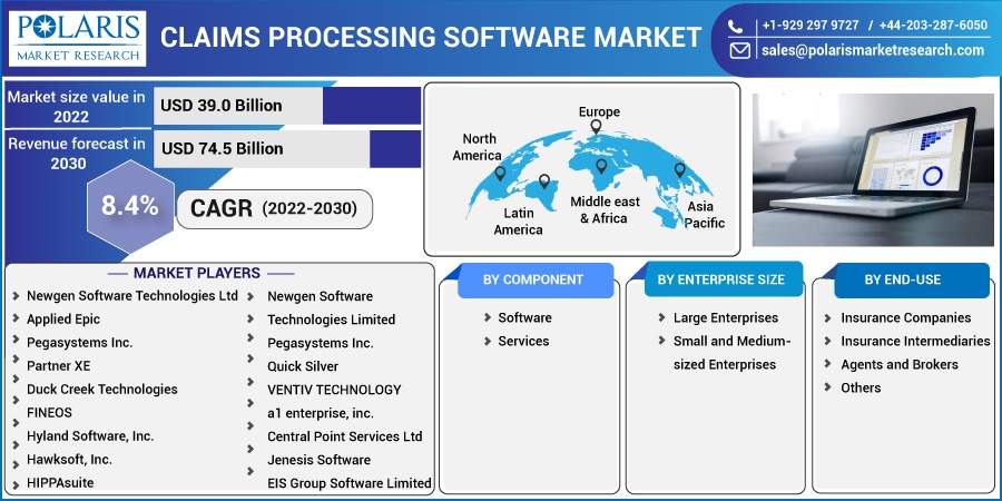 Claims Processing Software Market