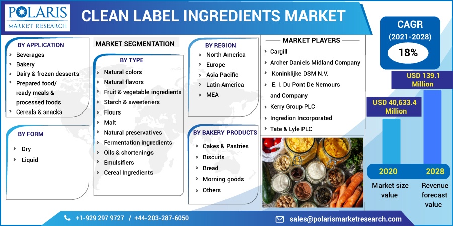 Clean Label Ingredients Market