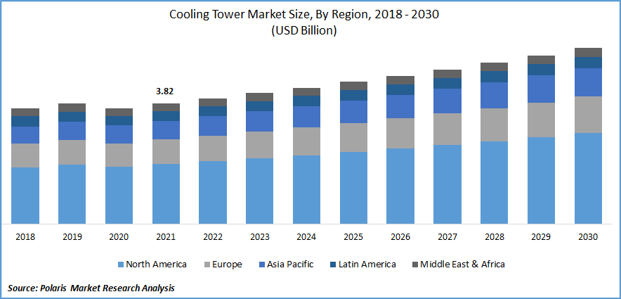 Cooling Tower Market Size