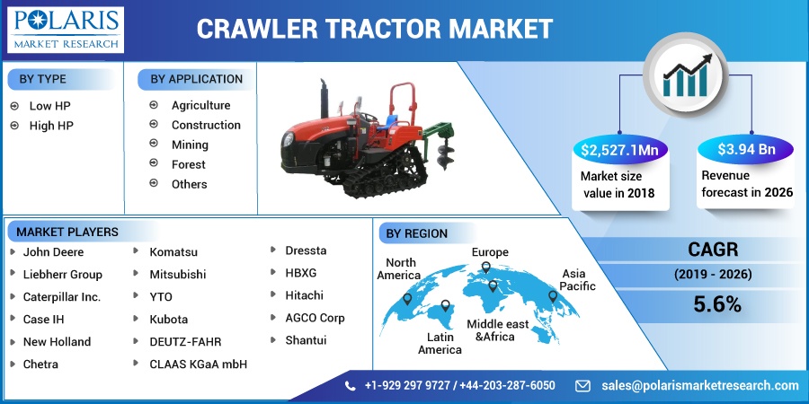 Crawler Tractor Market