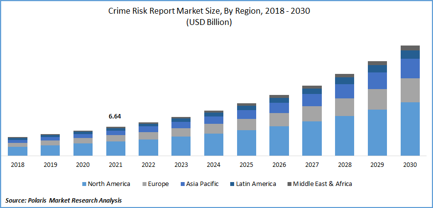 Crime Risk Report Market Size