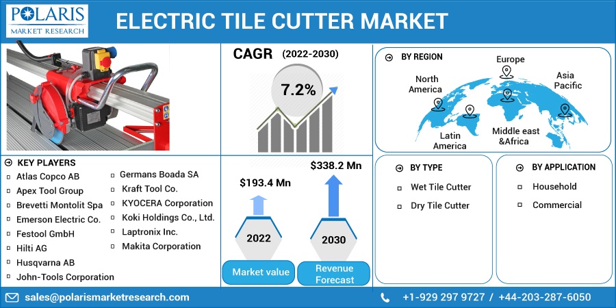 Electric Tile Cutter Market
