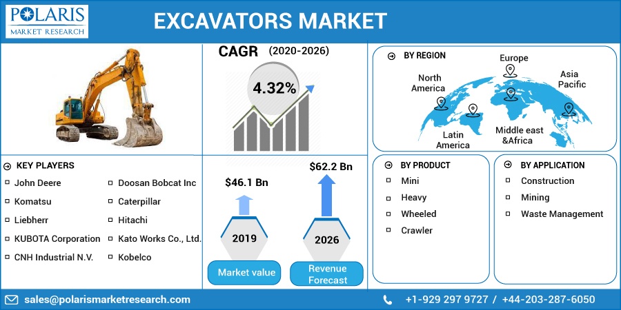 Excavators Market