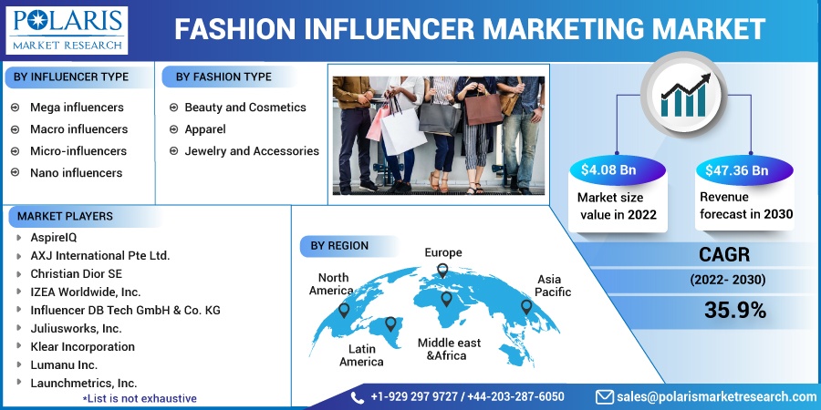Fashion Influencer Marketing Market