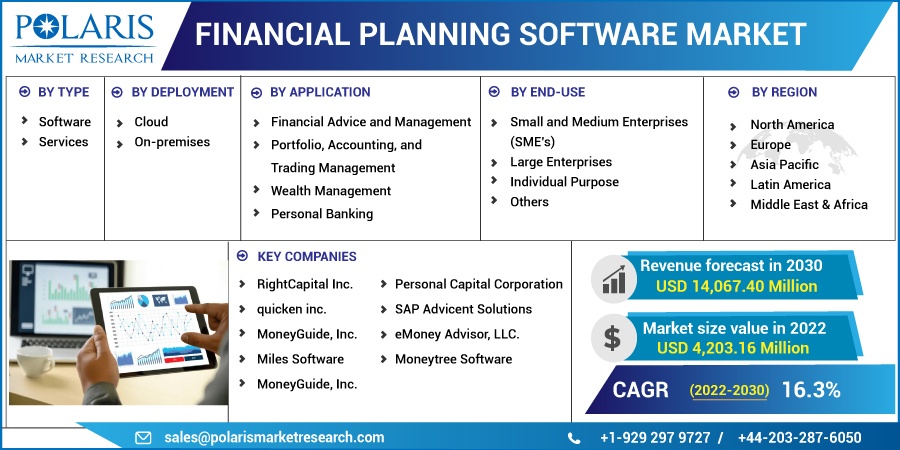 Financial Planning Software Market