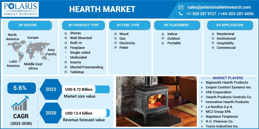 Hearth Market