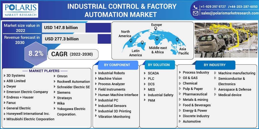 Industrial Control & Factory Automation Market