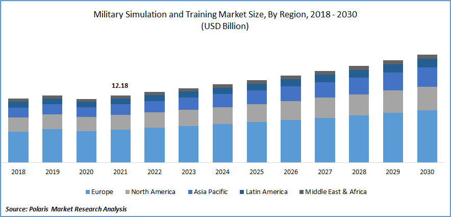 Driving Simulator Market Size