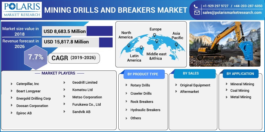 Mining Drills and Breakers Market