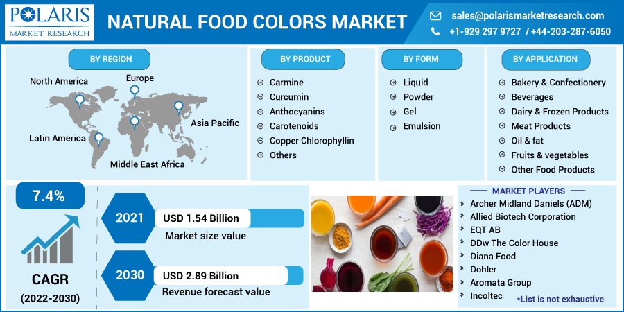 Natural Food Colors Market