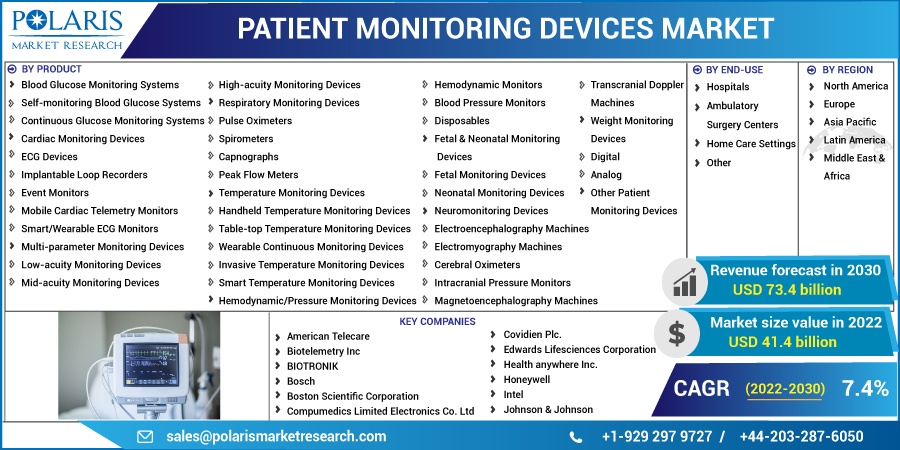 Patient Monitoring Devices Market