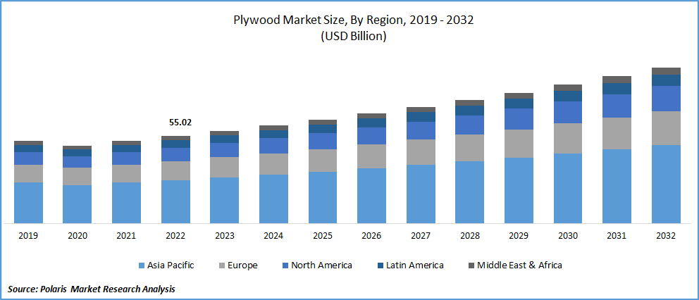 Plywood Market Size