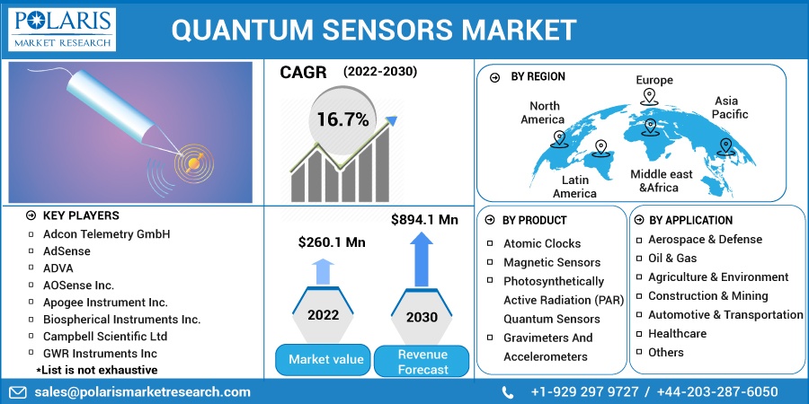 Quantum Sensors Market
