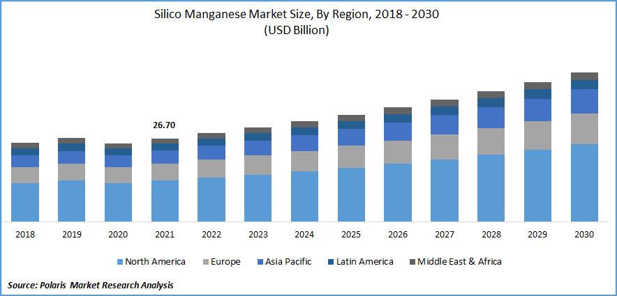 Silico Manganese Market Size