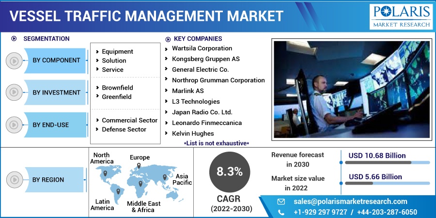 Vessel Traffic Management Market