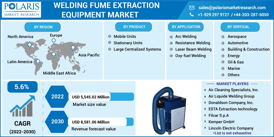 Welding Fume Extraction Equipment Market