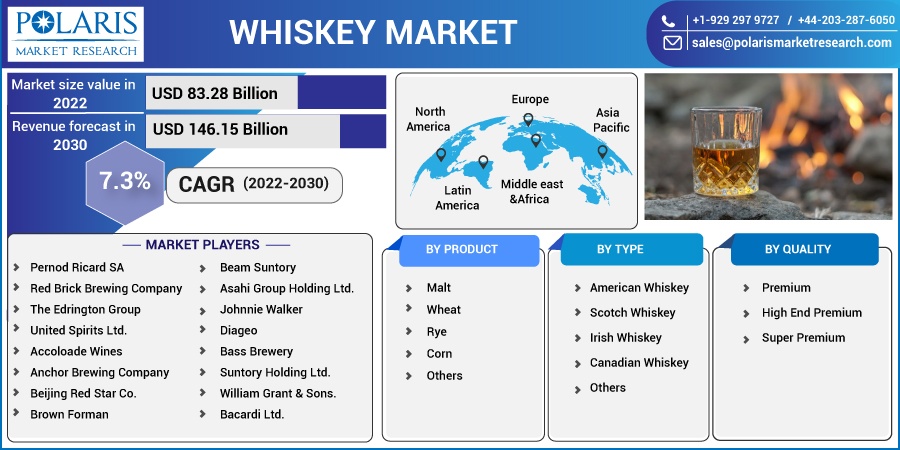 Whiskey Market