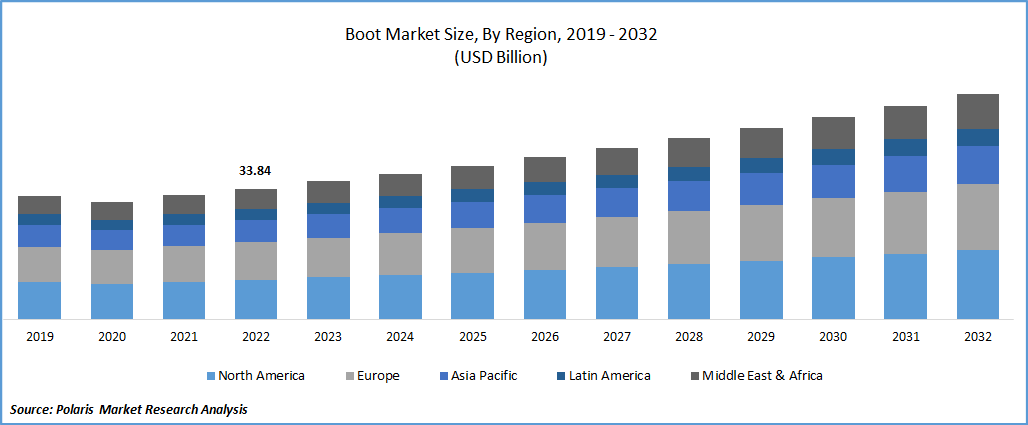 Boot Market Size