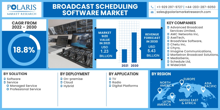 Broadcast Scheduling Software Market