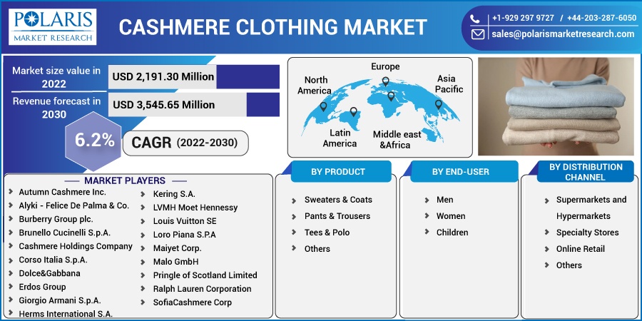 Cashmere Clothing Market