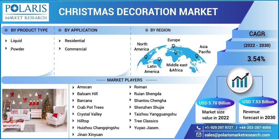 Christmas Decoration Market