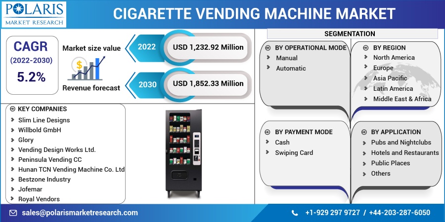 Cigarette Vending Machine Market