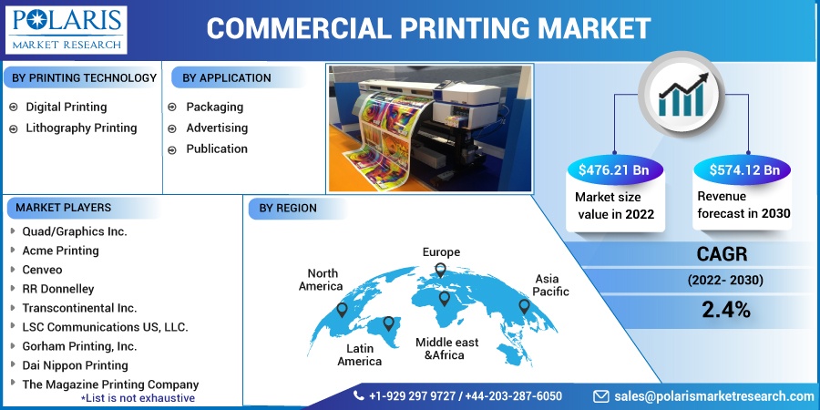 Commercial Printing Market