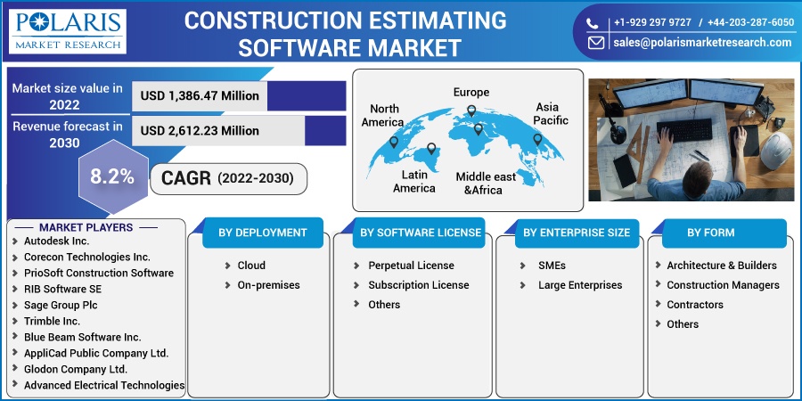 Construction Estimating Software Market