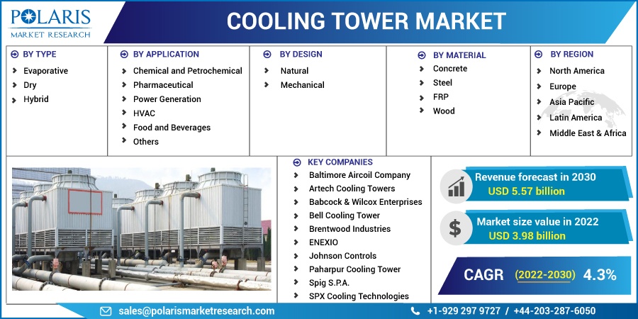 Cooling Tower Market