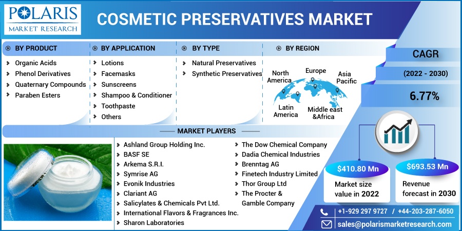 Cosmetic Preservatives Market