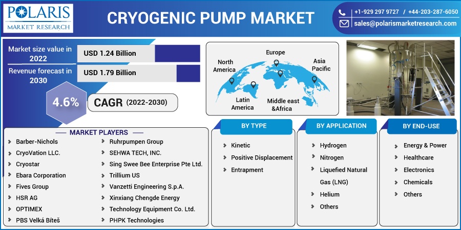 Cryogenic Pump Market