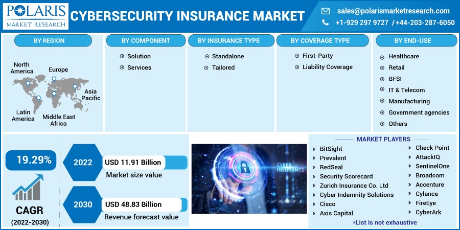 Insurance, Cybersecurity and Reinsurance Services