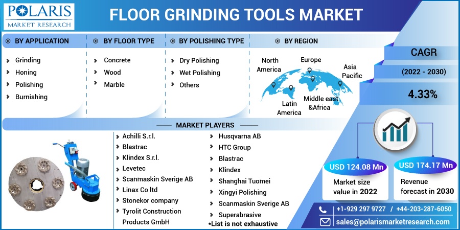 Floor Grinding Tools Market